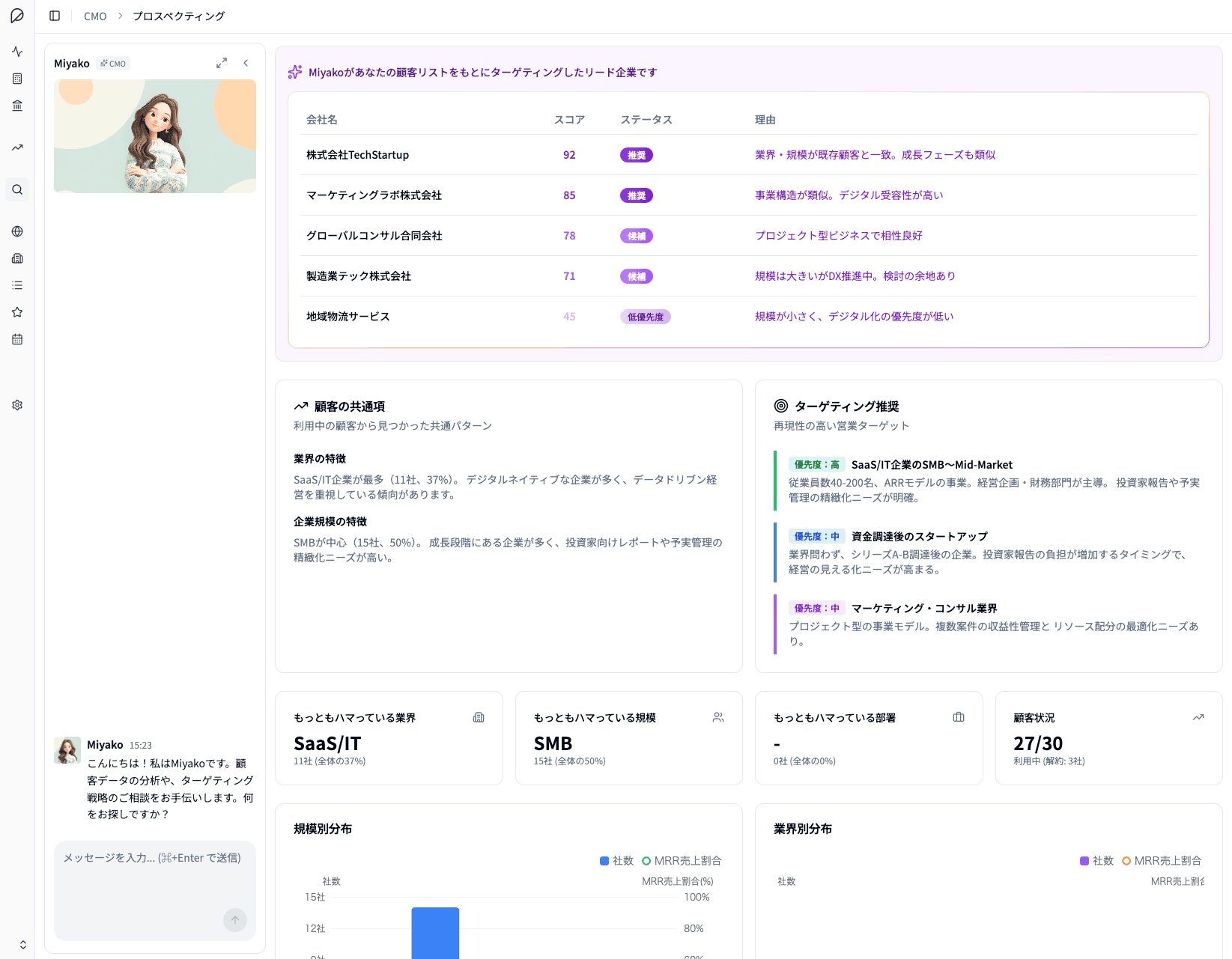 Projection CMO画面