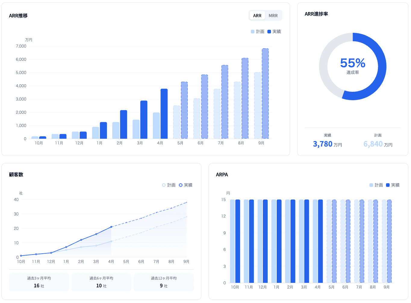 ダッシュボード